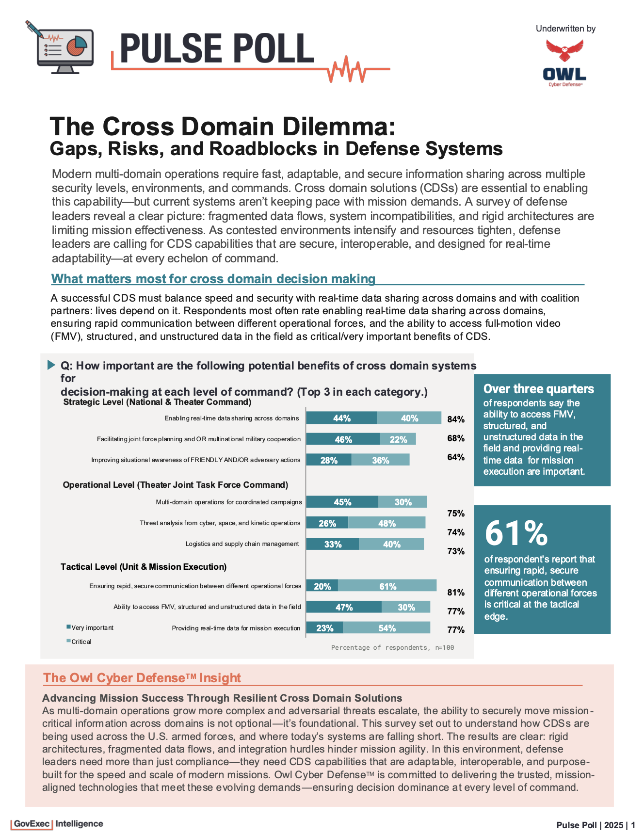 Gaps, Risks, and Roadblocks in Defense Systems
